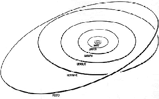 Plutos elliptiske bane rundt sola. Ill. ESA/NASA