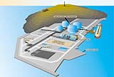 Den framtidige LNG-terminalen p Melkya.