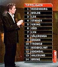 Jan Åge Fjørtoft viser tabellen, slik NRK tror den blir. Foto: NRK