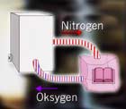 I Veloxy-posen erstattes oksygen med nitrogen