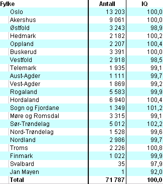 Fylkesoversikt