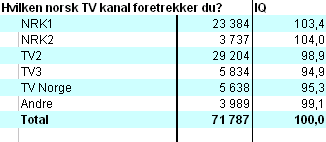 Kanalpreferanse