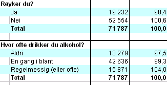 IQ etter alkohol- og røykforbruk