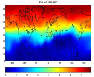 Det blir mest ozon fra fly om sommeren. Grafikk: Inst. for geofag, UiO.