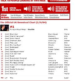 Slik ser BBCs topp 20-liste over de mest nedlastede låtene.