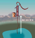 Galilei satte grensen ved 10 m, men nå er den oppe i 26 m. Ill.: NRK.