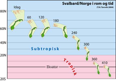 Svalbard og Norges forflytning over tid. (Grafikk: T.H.Thorsvik/NGU) Svalbard og Norges forflytning over tid. (Grafikk: T.H.Thorsvik/NGU)