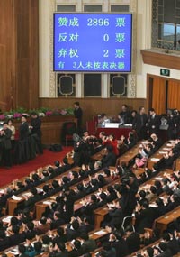 Bred enighet i Kinas Folkekongress: 2896 stemte for, ingen mot, to avholdende. (Foto: Ng Han Guan, AP)
