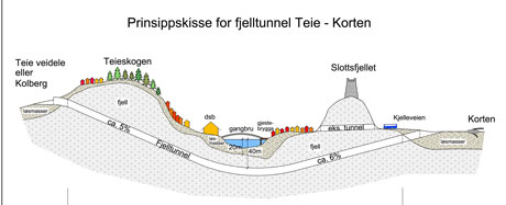 Fjelltunnel Teie - Korten. Skisse: Statens vegvesen