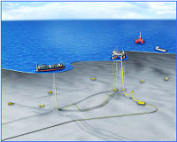 Her ser vi hvordan olje og gass transporteres i rørledninger. Ill.: Statoil