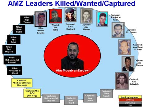 En plakat fra okkupasjonsstyrken i Irak viser arresterte eller drepte ledere USA mener er knyttet til militslederen al-Zarqawi (i midten). 