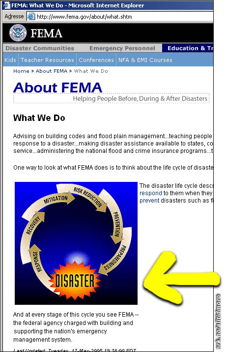 Et ekte klipp fra FEMAs nettsted, legg merke til sirkelen som viser saksgangen: en katastrofe inntreffer, FEMA stepper inn med forskjellige tiltak som leder rundt og tilbake til mer katastrofe.