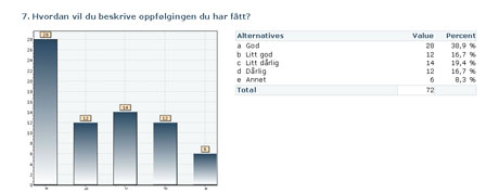 FRA NRK-undersøkelsen FRA NRK-undersøkelsen