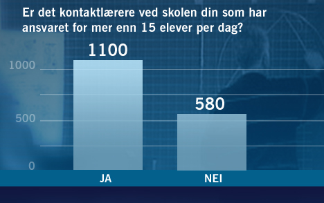 (Grafikk: NRK) (Grafikk: NRK)